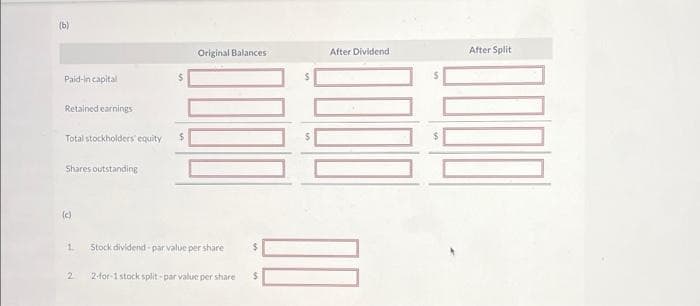 (b)
Paid-in capital
Retained earnings
Total stockholders' equity
Shares outstanding
(c)
1
2
$
Original Balances
Stock dividend par value per share
2-for-1 stock split-par value per share
$
$
After Dividend
After Split
000