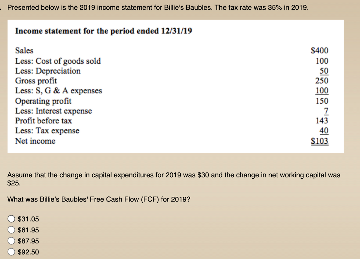 . Presented below is the 2019 income statement for Billie's Baubles. The tax rate was 35% in 2019.
Income statement for the period ended 12/31/19
Sales
Less: Cost of goods sold
Less: Depreciation
Gross profit
Less: S, G & A expenses
Operating profit
Less: Interest expense
Profit before tax
Less: Tax expense
Net income
$400
100
50
250
100
150
$31.05
$61.95
$87.95
$92.50
7
143
40
$103
Assume that the change in capital expenditures for 2019 was $30 and the change in net working capital was
$25.
What was Billie's Baubles' Free Cash Flow (FCF) for 2019?