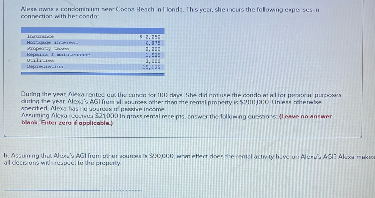 Alexa owns a condominium near Cocoa Beach in Florida. This year, she incurs the following expenses in
connection with her condo:
$ 2,250
6,875
2,200
1,525
3,000
15,125
Insurance
Mortgage interest
Property taxes
Repairs & maintenance
Utilities
Depreciation
During the year, Alexa rented out the condo for 100 days. She did not use the condo at all for personal purposes
during the year. Alexa's AGI from all sources other than the rental property is $200,000. Unless otherwise
specified, Alexa has no sources of passive income.
Assuming Alexa receives $21,000 in gross rental receipts, answer the following questions: (Leave no answer
blank. Enter zero if applicable.)
b. Assuming that Alexa's AGI from other sources is $90,000, what effect does the rental activity have on Alexa's AGI? Alexa makes
all decisions with respect to the property.
