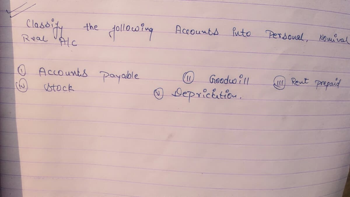 Accounts futo Persoual, Nomeval
Classify the followiny
Real VAIC
O Accountis payable
Goodwill
Reut prepaid
☺ Depricátion.
Stock
