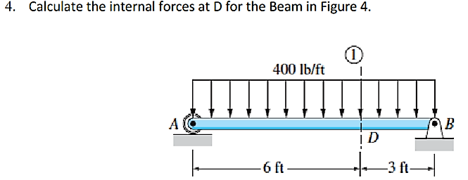 4. Calculate the internal forces at D for the Beam in Figure 4.
A
400 lb/ft
-6 ft-
(1)
ID
-3 ft-
B