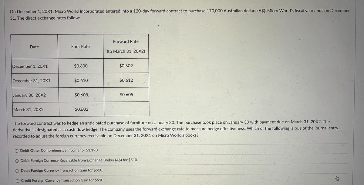 On December 1, 20X1, Micro World Incorporated entered into a 120-day forward contract to purchase 170,000 Australian dollars (A$). Micro World's fiscal year ends on December
31. The direct exchange rates follow:
Date
December 1, 20X1
December 31, 20X1
January 30, 20X2
March 31, 20X2
Spot Rate
$0.600
$0.610
$0.608
$0.602
Forward Rate
(to March 31, 20X2)
$0.609
$0.612
$0.605
The forward contract was to hedge an anticipated purchase of furniture on January 30. The purchase took place on January 30 with payment due on March 31, 20X2. The
derivative is designated as a cash flow hedge. The company uses the forward exchange rate to measure hedge effectiveness. Which of the following is true of the journal entry
recorded to adjust the foreign currency receivable on December 31, 20X1 on Micro World's books?
Debit Other Comprehensive Income for $1,190.
O Debit Foreign Currency Receivable from Exchange Broker (A$) for $510.
O Debit Foreign Currency Transaction Gain for $510.
O Credit Foreign Currency Transaction Gain for $510.