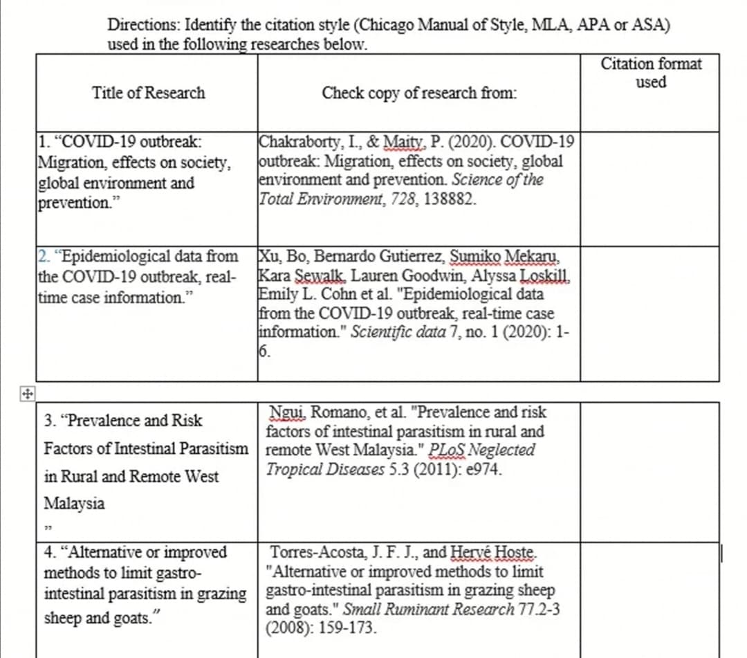 Directions: Identify the citation style (Chicago Manual of Style, MLA, APA or ASA)
used in the followving researches below.
Citation format
used
Title of Research
Check copy of research from:
1. "COVID-19 outbreak:
Migration, effects on society,
global environment and
prevention."
Chakraborty, I., & Maity, P. (2020). COVID-19
outbreak: Migration, effects on society, global
environment and prevention. Science of the
Total Environment, 728, 138882.
2. "Epidemiological data from Xu, Bo, Bermardo Gutierrez, Sumiko Mekaru,
the COVID-19 outbreak, real-
time case information."
Kara Sewalk. Lauren Goodwin, Alyssa Loskill
Emily L. Cohn et al. "Epidemiological data
from the COVID-19 outbreak, real-time case
information." Scientific data 7, no. 1 (2020): 1-
6.
Ngui, Romano, et al. "Prevalence and risk
factors of intestinal parasitism in rural and
Factors of Intestinal Parasitism remote West Malaysia." PLOS Neglected
Tropical Diseases 5.3 (2011): e974.
3. "Prevalence and Risk
in Rural and Remote West
Malaysia
4. “Altenative or improved
methods to limit gastro-
intestinal parasitism in grazing gastro-intestinal parasitism in grazing sheep
sheep and goats."
Torres-Acosta, J. F. J., and Hervé Hoste.
"Alternative or improved methods to limit
and goats." Small Ruminant Research 77.2-3
(2008): 159-173.
%3D
