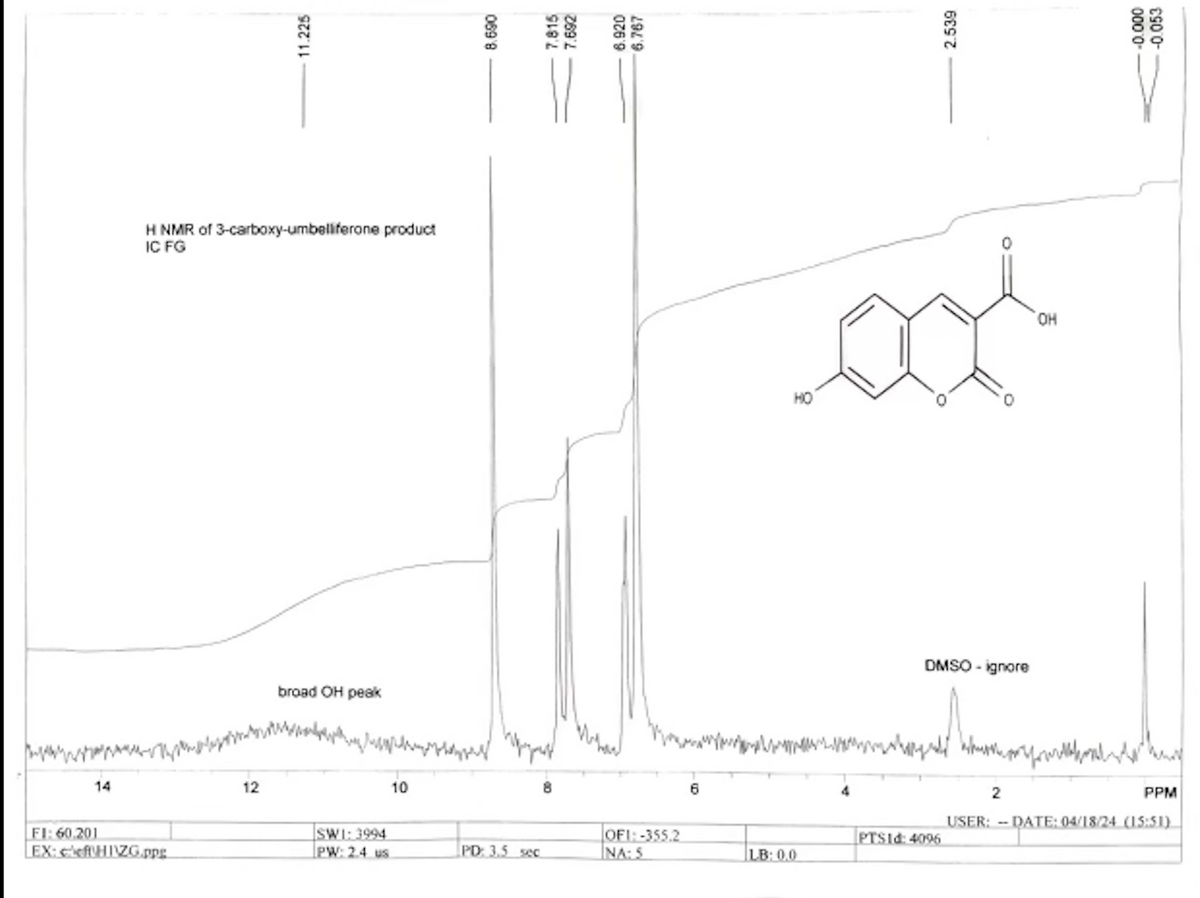 14
12
FI: 60.201
EX: cleft\HI\ZG.ppg
broad OH peak
11.225
H NMR of 3-carboxy-umbelliferone product
IC FG
8.690
7.815
7.692
HO
6.920
6.767
10
8
6
2
PPM
-
USER: · DATE: 04/18/24 (15:51)
SWI: 3994
PW: 2.4 us
PD: 3.5 sec
OFI:-355.2
INA: 5
PTSId: 4096
LB: 0.0
DMSO - ignore
HO
2.539
-0.000
-0.053