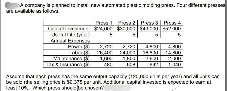 A company is planned to install new automated plastic molding press. Four different presses
are available as follows:
Press 1 Press 2 Press 3 Press 4
Capital Investment $24,000 $30,000 $49,000 $52,000
Useful Life (year)
5
5
5
5
Annual Expenses
Power ($)
Labor ($)
Maintenance ($)
Tax & Insurance ($)
2,720
26,400
1,600
480
2,720
24,000
1,800
608
4,800
16,800
2,600
992
4,800
14,800
2,000
1,040
Assume that each press has the same output capacity (120,000 units per year) and all units can
be sold (the selling price is $0.375 per unit. Additional capital invested is expected to earn at
least 10%. Which press should be chosen?