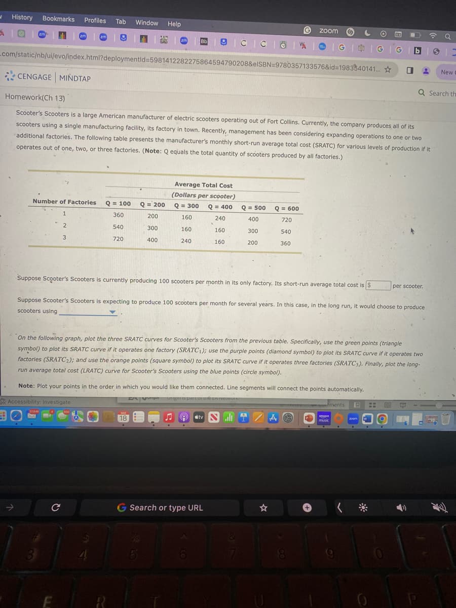 History Bookmarks Profiles Tab Window Help
zm
zm
EAS
zoom
G
Bb C C
IGIIGG
.com/static/nb/ui/evo/index.html?deploymentId=5981412282275864594790208&elSBN=9780357133576&id=1983540141...
New
CENGAGE MINDTAP
Homework(Ch 13)
Q Search th
Scooter's Scooters is a large American manufacturer of electric scooters operating out of Fort Collins. Currently, the company produces all of its
scooters using a single manufacturing facility, its factory in town. Recently, management has been considering expanding operations to one or two
additional factories. The following table presents the manufacturer's monthly short-run average total cost (SRATC) for various levels of production if it
operates out of one, two, or three factories. (Note: Q equals the total quantity of scooters produced by all factories.)
Average Total Cost
(Dollars per scooter)
Number of Factories Q = 100
Q = 200
Q = 300
= 400
Q = 500
Q = 600
1
360
200
160
240
400
720
.
2
540
300
160
160
300
540
3
720
400
240
160
200
360
Suppose Scooter's Scooters is currently producing 100 scooters per month in its only factory. Its short-run average total cost is $
per scooter.
Suppose Scooter's Scooters is expecting to produce 100 scooters per month for several years. In this case, in the long run, it would choose to produce
scooters using
On the following graph, plot the three SRATC curves for Scooter's Scooters from the previous table. Specifically, use the green points (triangle
symbol) to plot its SRATC curve if it operates one factory (SRATC₁); use the purple points (diamond symbol) to plot its SRATC curve if it operates two
factories (SRATC2); and use the orange points (square symbol) to plot its SRATC curve if it operates three factories (SRATC3). Finally, plot the long-
run average total cost (LRATC) curve for Scooter's Scooters using the blue points (circle symbol).
Note: Plot your points in the order in which you would like them connected. Line segments will connect the points automatically.
Accessibility: Investigate
18
An
Origin is part of tе CA Network
tv l
A
music
с
Search or type URL
R
5
6
8
ments. 回
200m
< *