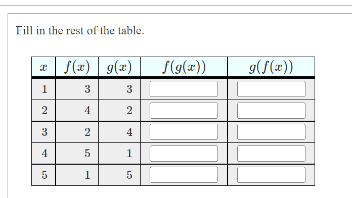 Fill in the rest of the table.
x f(x) g(x)
1
3
3
2
4
2
3
2
4
4
5
1
1
LO
5
LO
5
f(g(x))
g(f(x))