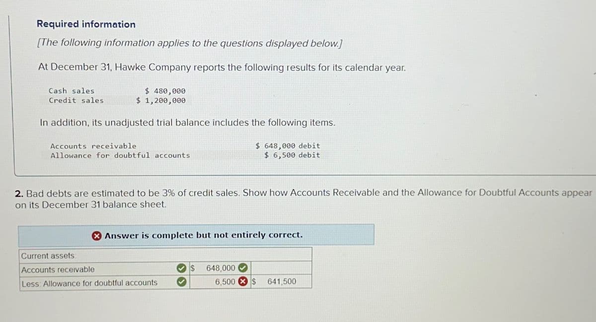 Required information
[The following information applies to the questions displayed below.]
At December 31, Hawke Company reports the following results for its calendar year.
Cash sales
Credit sales
$ 480,000
$ 1,200,000
In addition, its unadjusted trial balance includes the following items.
Accounts receivable
Allowance for doubtful accounts
$ 648,000 debit
$ 6,500 debit
2. Bad debts are estimated to be 3% of credit sales. Show how Accounts Receivable and the Allowance for Doubtful Accounts appear
on its December 31 balance sheet.
Answer is complete but not entirely correct.
Current assets:
Accounts receivable
$ 648,000
Less: Allowance for doubtful accounts
6,500 $ 641,500