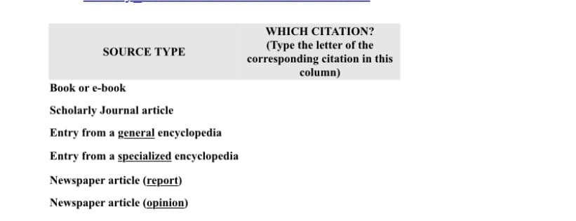 WHICH CITATION?
(Type the letter of the
corresponding citation in this
column)
SOURCE TYPE
Book or e-book
Scholarly Journal article
Entry from a general encyclopedia
Entry from a specialized encyclopedia
Newspaper article (report)
Newspaper article (opinion)
