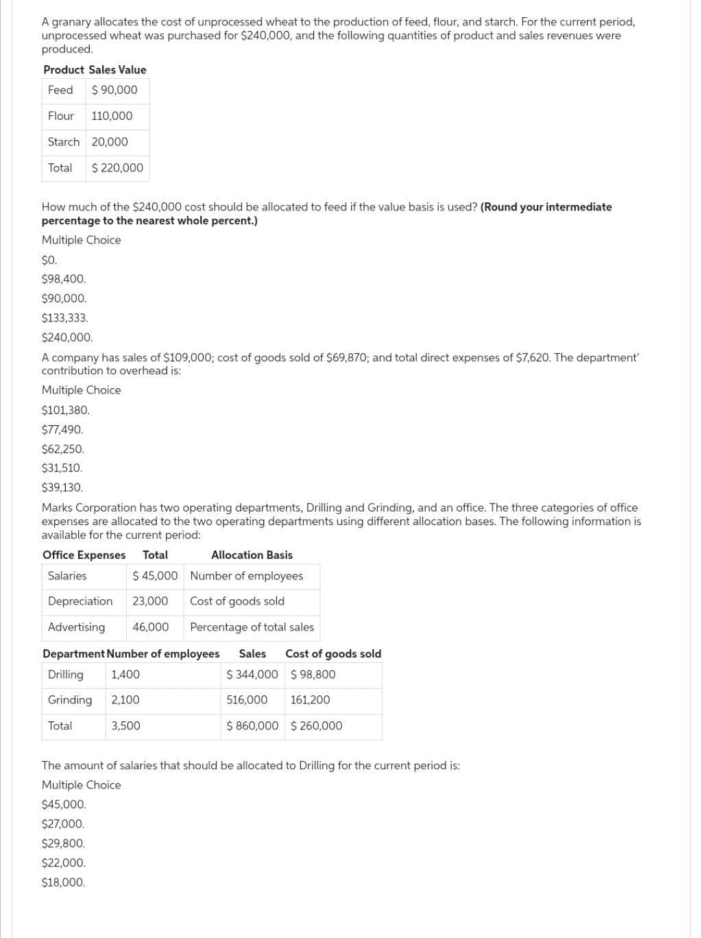 A granary allocates the cost of unprocessed wheat to the production of feed, flour, and starch. For the current period,
unprocessed wheat was purchased for $240,000, and the following quantities of product and sales revenues were
produced.
Product Sales Value
Feed $ 90,000
Flour 110,000
Starch 20,000
Total $ 220,000
How much of the $240,000 cost should be allocated to feed if the value basis is used? (Round your intermediate
percentage to the nearest whole percent.)
Multiple Choice
$0.
$98,400.
$90,000.
$133,333.
$240,000.
A company has sales of $109,000; cost of goods sold of $69,870; and total direct expenses of $7,620. The department'
contribution to overhead is:
Multiple Choice
$101,380.
$77,490.
$62,250.
$31,510.
$39,130.
Marks Corporation has two operating departments, Drilling and Grinding, and an office. The three categories of office
expenses are allocated to the two operating departments using different allocation bases. The following information is
available for the current period:
Office Expenses Total
Salaries
$ 45,000
Allocation Basis
Number of employees
Depreciation 23,000 Cost of goods sold
Advertising 46,000 Percentage of total sales
Department Number of employees Sales Cost of goods sold
Drilling 1,400
$ 344,000 $98,800
Grinding
516,000
161,200
Total
$860,000 $ 260,000
2,100
$22,000.
$18,000.
3,500
The amount of salaries that should be allocated to Drilling for the current period is:
Multiple Choice
$45,000.
$27,000.
$29,800.