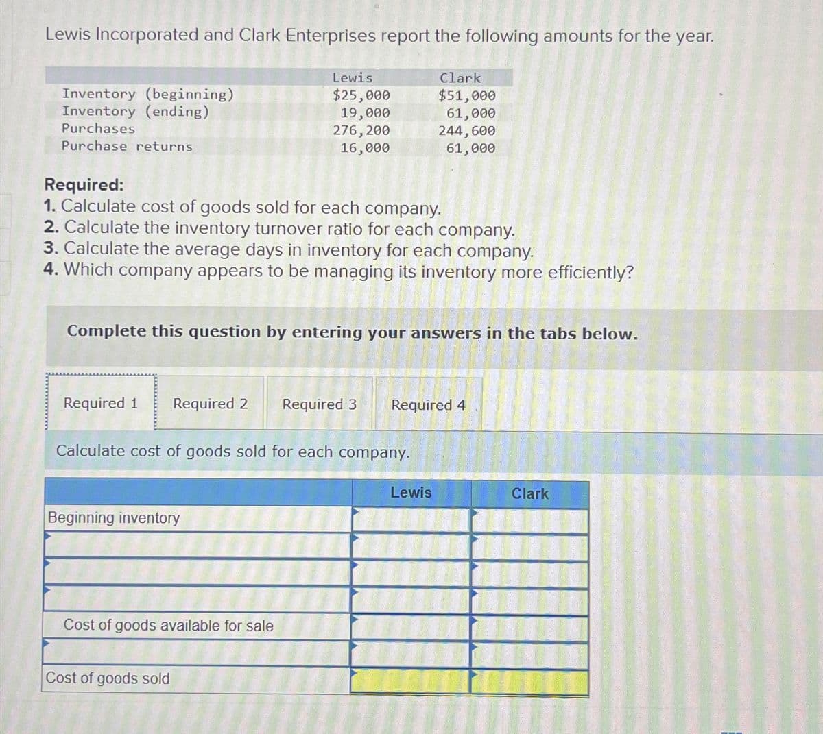 Lewis Incorporated and Clark Enterprises report the following amounts for the year.
Inventory (beginning)
Inventory (ending)
Purchases
Purchase returns
Required:
Lewis
$25,000
Clark
$51,000
19,000
61,000
276,200
244,600
16,000
61,000
1. Calculate cost of goods sold for each company.
2. Calculate the inventory turnover ratio for each company.
3. Calculate the average days in inventory for each company.
4. Which company appears to be managing its inventory more efficiently?
Complete this question by entering your answers in the tabs below.
Required 1
Required 2 Required 3
Required 4
Calculate cost of goods sold for each company.
Beginning inventory
Cost of goods available for sale
Cost of goods sold
Lewis
Clark