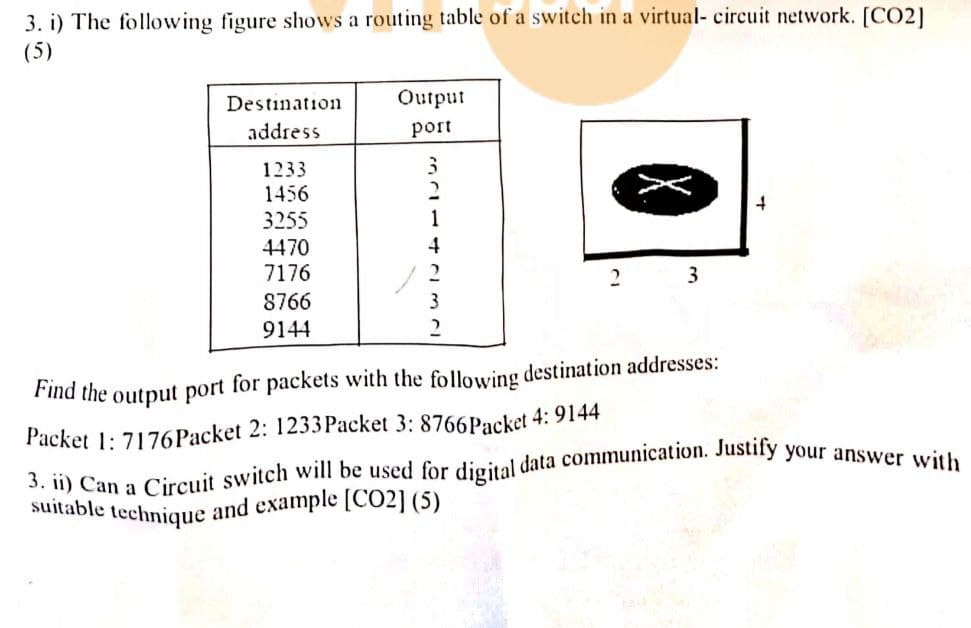 3. i) The following figure shows a routing table of a switch in a virtual- circuit network. [CO2]
suitable technique and example [CO2] (5)
(5)
Destination
Output
address
port
1233
1456
3255
1
4470
4
7176
8766
3
9144
destination addresses:
Find the output port for packets with the following
Packet 1: 7176Packet 2: 1233Packet 3: 8766Packet 4: 9144
a
