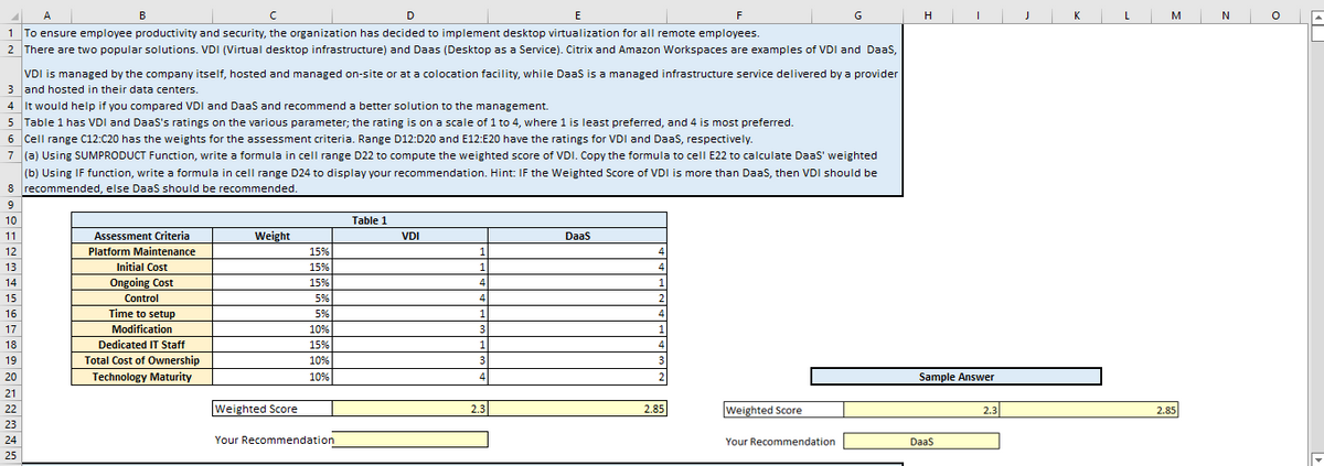 A
с
D
E
F
1 To ensure employee productivity and security, the organization has decided to implement desktop virtualization for all remote employees.
2 There are two popular solutions. VDI (Virtual desktop infrastructure) and Daas (Desktop as a Service). Citrix and Amazon Workspaces are examples of VDI and DaaS,
8
9
10
11
12
13
→
14
15
16
B
3
4 It would help if you compared VDI and DaaS and recommend a better solution to the management.
5 Table 1 has VDI and DaaS's ratings on the various parameter; the rating is on a scale of 1 to 4, where 1 is least preferred, and 4 is most preferred.
6 Cell range C12:C20 has the weights for the assessment criteria. Range D12:D20 and E12:E20 have the ratings for VDI and DaaS, respectively.
7
(a) Using SUMPRODUCT Function, write a formula in cell range D22 to compute the weighted score of VDI. Copy the formula to cell E22 to calculate Daas' weighted
(b) Using IF function, write a formula in cell range D24 to display your recommendation. Hint: IF the Weighted Score of VDI is more than DaaS, then VDI should be
recommended, else DaaS should be recommended.
17
18
19
20
21
22
23
24
25
VDI is managed by the company itself, hosted and managed on-site or at a colocation facility, while Daas is a managed infrastructure service delivered by a provider
and hosted in their data centers.
Assessment Criteria
Platform Maintenance
Initial Cost
Ongoing Cost
Control
Time to setup
Modification
Dedicated IT Staff
Total Cost of Ownership
Technology Maturity
Weight
Weighted Score
15%
15%
15%
5%
5%
10%
15%
10%
10%
Your Recommendation
Table 1
VDI
1
1
4
4
1
3
1
3
4
2.3
DaaS
4
4
1
2
4
1
4
3
2
2.85
G
Weighted Score
Your Recommendation
H
Sample Answer
DaaS
2.3
J
K
L
M
2.85
N
0