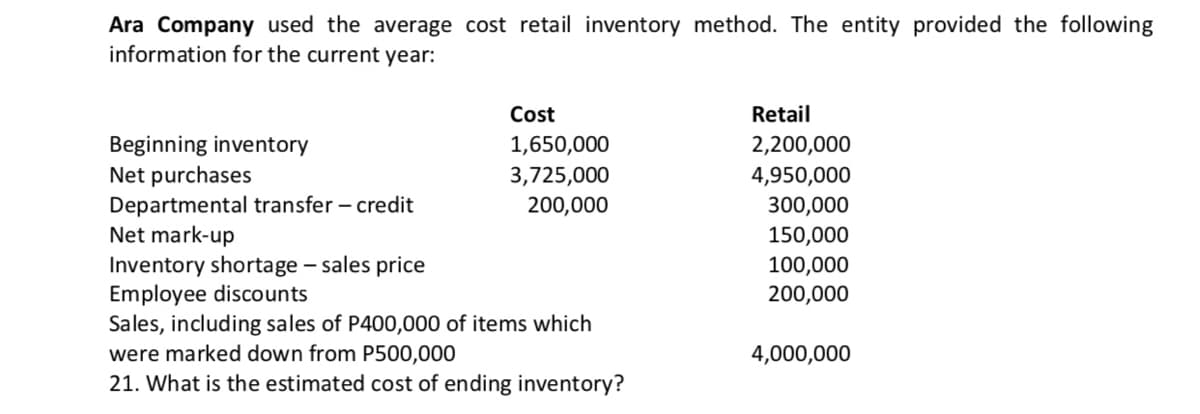 Ara Company used the average cost retail inventory method. The entity provided the following
information for the current year:
Cost
Retail
Beginning inventory
Net purchases
Departmental transfer – credit
Net mark-up
1,650,000
2,200,000
3,725,000
200,000
4,950,000
300,000
150,000
100,000
200,000
Inventory shortage – sales price
Employee discounts
Sales, including sales of P400,000 of items which
were marked down from P500,000
21. What is the estimated cost of ending inventory?
4,000,000
