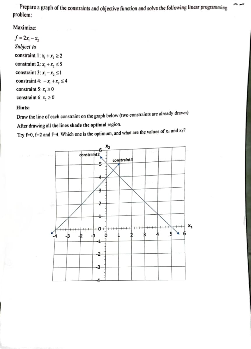 Prepare a graph of the constraints and objective function and solve the following linear programming
problem:
Maximize:
f=2x₁-x₂
Subject to
constraint 1: x₁ + x₂ > 2
constraint 2: x₁ + x₂ ≤5
constraint 3: x₁-x₂ ≤1
constraint 4: -x₁ + x₂ ≤4
constraint 5: x, 20
constraint 6: x₂ 20
Hints:
Draw the line of each constraint on the graph below (two constraints are already drawn)
After drawing all the lines shade the optimal region.
Try f-0, f=2 and f-4. Which one is the optimum, and what are the values of x₁ and x2?
-B
constraint2
-2
-1
-5
--4-
3-
2-
1
+0
-1-
-2
--3-
X₂
0
constraint4
1
2
3
4
5 X
6
X₁