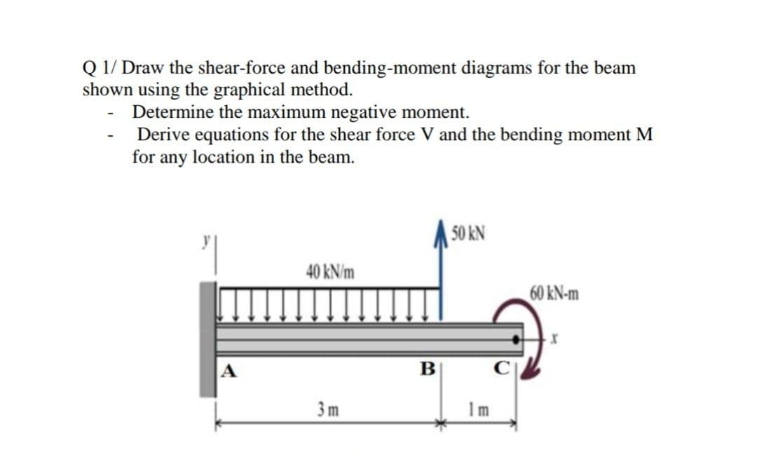 Q 1/ Draw the shear-force and bending-moment diagrams for the beam
shown using the graphical method.
Determine the maximum negative moment.
Derive equations for the shear force V and the bending moment M
for any location in the beam.
50 kN
40 kN/m
60 kN-m
B
3m
Im
