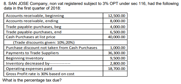 8. SAN JOSE Company, non vat registered subject to 3% OPT under sec 116, had the following
data in the first quarter of 2018:
Accounts receivable, beginning
Accounts receivable, ending
Trade payable-purchases, beg
Trade payable-purchases, end
Cash Purchases at list price
(Trade discounts given: 10%;20%)
12,500.00
8,000.00
4,000.00
6,500.00
40,000.00
Purchase discount not taken from Cash Purchases
1,000.00
Payments to Trade Suppliers
Beginning Inventory
Inventory decreased by--
Operating expenses paid
36,300.00
9,500.00
2,800.00
18,700.00
Gross Profit rate is 30% based on cost
What is the percentage tax due?
