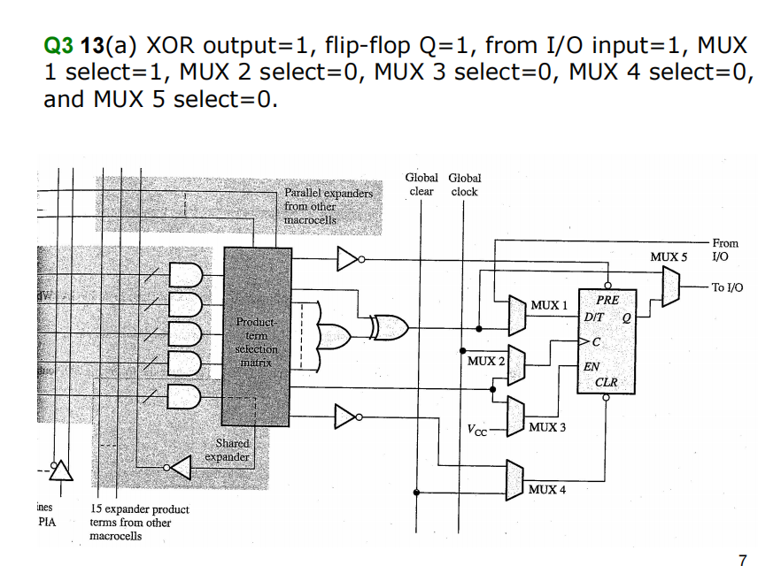 Q3 13(a) XOR output=1, flip-flop Q=1, from I/O input=1, MUX
1 select=1, MUX 2 select=0, MUX 3 select=0, MUX 4 select=0,
and MUX 5 select=0.
ines
PIA
15 expander product
terms from other
macrocells
Product-
term
selection
matrix
Shared
expander
Parallel expanders
from other
macrocells
Global Global
clear clock
MUX 2
Vcc
MUX 1
MUX 3
MUX 4
PRE
DIT
C
EN
CLR
2
MUX 5
From
I/O
To I/O
7