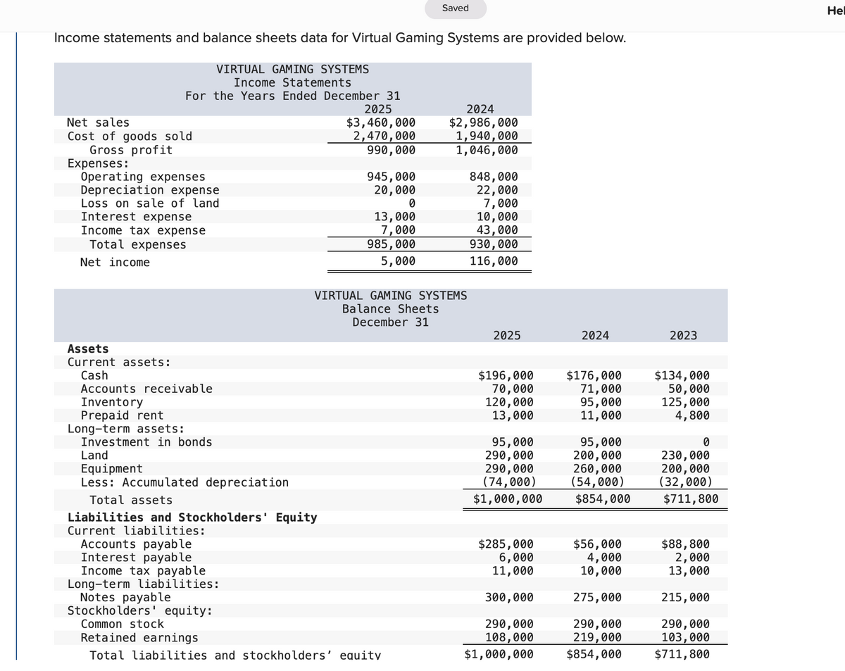 Saved
Не
Income statements and balance sheets data for Virtual Gaming Systems are provided below.
VIRTUAL GAMING SYSTEMS
Income Statements
For the Years Ended December 31
2025
2024
$3,460,000
2,470,000
990,000
$2,986,000
1,940,000
1,046,000
Net sales
Cost of goods sold
Gross profit
Expenses:
Operating expenses
Depreciation expense
Loss on sale of land
Interest expense
Income tax expense
Total expenses
945,000
20,000
13,000
7,000
985,000
5,000
848,000
22,000
7,000
10,000
43,000
930,000
116,000
Net income
VIRTUAL GAMING SYSTEMS
Balance Sheets
December 31
2025
2024
2023
Assets
Current assets:
Cash
Accounts receivable
$196,000
70,000
120,000
13,000
$176,000
71,000
95,000
11,000
$134,000
50,000
125,000
4,800
Inventory
Prepaid rent
Long-term assets:
Investment in bonds
95,000
290,000
290,000
(74,000)
$1,000,000
95,000
200,000
260,000
(54,000)
230,000
200,000
(32,000)
$711,800
Land
Equipment
Less: Accumulated depreciation
Total assets
$854,000
Liabilities and Stockholders' Equity
Current liabilities:
Accounts payable
Interest payable
Income tax payable
Long-term liabilities:
Notes payable
Stockholders' equity:
$285,000
6,000
11,000
$56,000
4,000
10,000
$88,800
2,000
13,000
300,000
275,000
215,000
Common stock
290,000
108,000
$1,000,000
290,000
219,000
$854,000
290,000
103,000
$711,800
Retained earnings
Total liabilities and stockholders' equity
