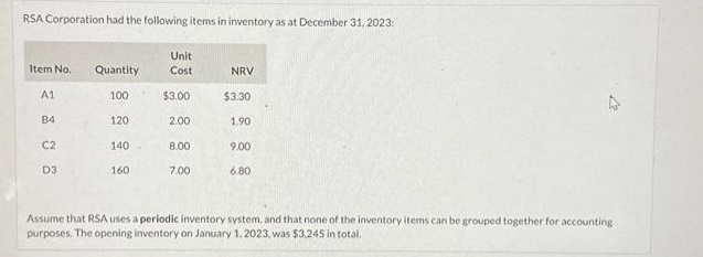 RSA Corporation had the following items in inventory as at December 31, 2023:
Item No. Quantity
100
A1
B4
C2
D3
120
140
160
Unit
Cost
$3.00
2.00
8.00
7.00
NRV
$3.30
1.90
9.00
6.80
Assume that RSA uses a periodic inventory system, and that none of the inventory items can be grouped together for accounting
purposes. The opening inventory on January 1, 2023, was $3,245 in total.