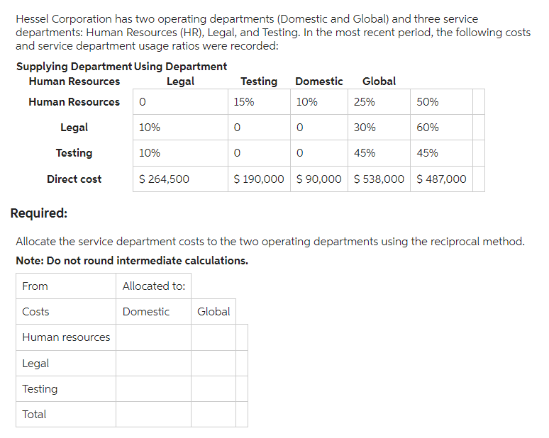 Hessel Corporation has two operating departments (Domestic and Global) and three service
departments: Human Resources (HR), Legal, and Testing. In the most recent period, the following costs
and service department usage ratios were recorded:
Supplying Department Using Department
Human Resources
Legal
Human Resources 0
10%
10%
$ 264,500
Legal
Testing
Direct cost
Costs
Human resources
Legal
Testing
Total
Testing
Global
15%
0
0
Domestic
10%
0
0
Global
25%
30%
45%
50%
Required:
Allocate the service department costs to the two operating departments using the reciprocal method.
Note: Do not round intermediate calculations.
From
Allocated to:
Domestic
60%
45%
$ 190,000 $90,000 $538,000 $ 487,000