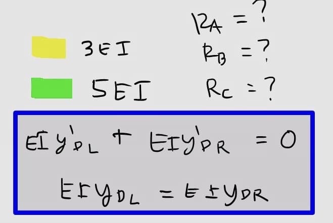 12A
ニ
3E I
Ro
=?
5EI
Rc=7
EI y'eL t EIYPR = 0
ニ
EFYOL
-EよYOR
ニ
