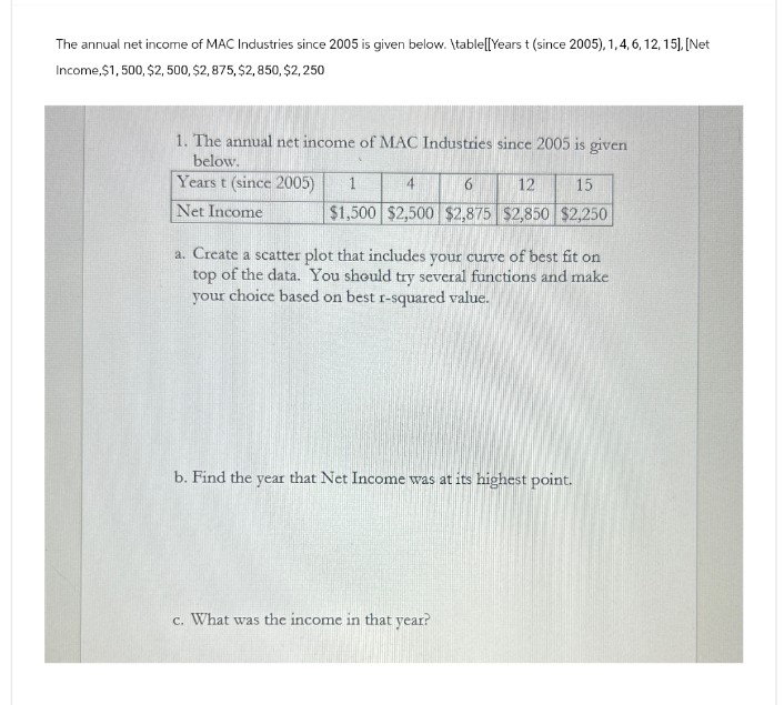 The annual net income of MAC Industries since 2005 is given below. \table[[Yearst (since 2005), 1,4,6, 12, 15],[Net
Income, $1,500, $2,500, $2,875, $2,850, $2,250
1. The annual net income of MAC Industries since 2005 is given
below.
Years t (since 2005)
Net Income
1
4
6
12
15
$1,500 $2,500 $2,875 $2,850 $2,250
a. Create a scatter plot that includes your curve of best fit on
top of the data. You should try several functions and make
your choice based on best r-squared value.
b. Find the year that Net Income was at its highest point.
c. What was the income in that year?