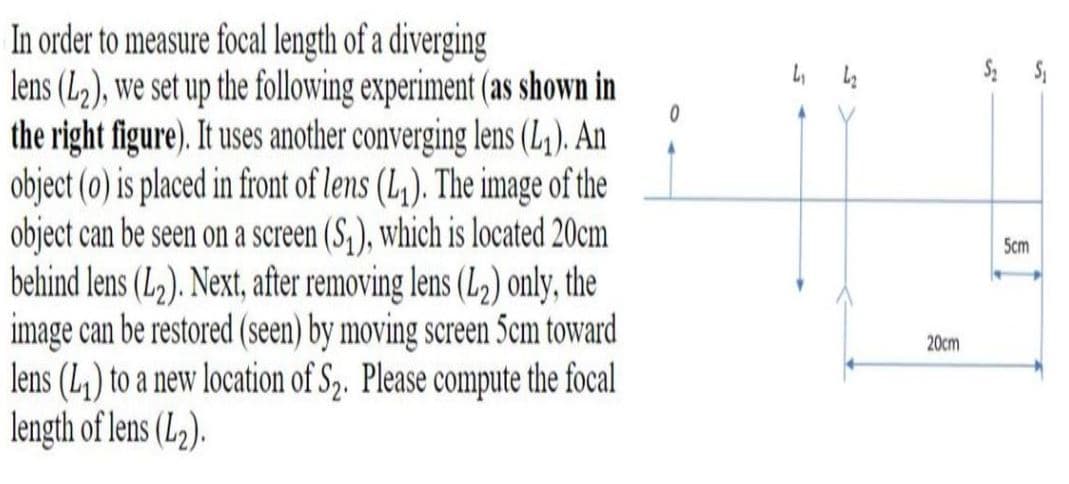 In order to measure focal length of a diverging
lens (L2), we set up the following experiment (as shown in
the right figure). It uses another converging lens (L,). An
object (o) is placed in front of lens (L,). The image of the
object can be seen on a screen (S,), which is located 20cm
behind lens (L2). Next, after removing lens (L2) only, the
image can be restored (seen) by moving screen 5cm toward
lens (L)) to a new location of S-. Please compute the focal
length of lens (L2).
5cm
20cm
