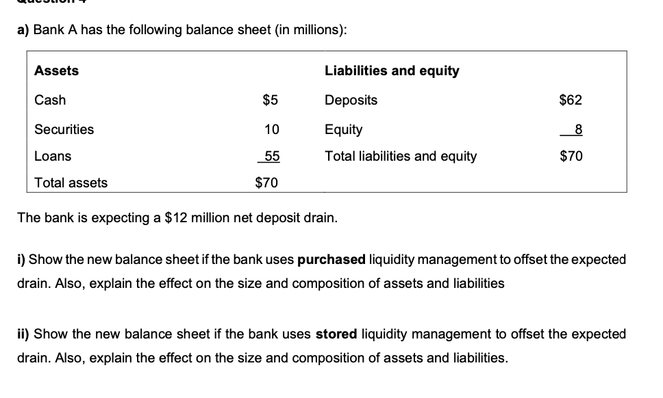 a) Bank A has the following balance sheet (in millions):
Assets
Cash
Securities
Loans
Total assets
$5
10
55
$70
Liabilities and equity
Deposits
Equity
Total liabilities and equity
The bank is expecting a $12 million net deposit drain.
$62
8
$70
i) Show the new balance sheet if the bank uses purchased liquidity management to offset the expected
drain. Also, explain the effect on the size and composition of assets and liabilities
ii) Show the new balance sheet if the bank uses stored liquidity management to offset the expected
drain. Also, explain the effect on the size and composition of assets and liabilities.
