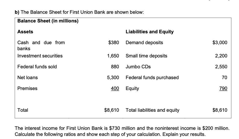 b) The Balance Sheet for First Union Bank are shown below:
Balance Sheet (in millions)
Assets
Cash and due from
banks
Investment securities
Federal funds sold
Net loans
Premises
Total
$380
1,650 Small time deposits
Jumbo CDs
Federal funds purchased
Equity
880
5,300
400
Liabilities and Equity
Demand deposits
$8,610
Total liabilities and equity
$3,000
2,200
2,550
70
790
$8,610
The interest income for First Union Bank is $730 million and the noninterest income is $200 million.
Calculate the following ratios and show each step of your calculation. Explain your results.