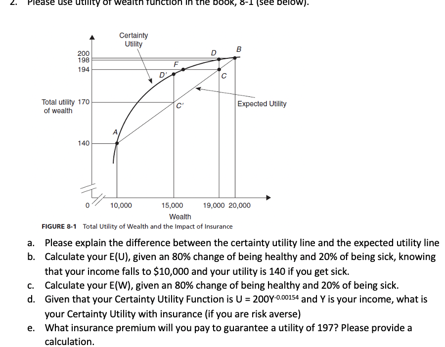 ease use utility of wealth function in the booK, 8-1 (see below).
Certainty
Utility
B
D
200
198
194
D'
Total utility 170
of wealth
C'
Expected Utility
A
140
10,000
15,000
19,000 20,000
Wealth
FIGURE 8-1 Total Utility of Wealth and the Impact of Insurance
Please explain the difference between the certainty utility line and the expected utility line
b. Calculate your E(U), given an 80% change of being healthy and 20% of being sick, knowing
that your income falls to $10,000 and your utility is 140 if you get sick.
Calculate your E(W), given an 80% change of being healthy and 20% of being sick.
d. Given that your Certainty Utility Function is U = 200Y-0.00154 and Y is your income, what is
your Certainty Utility with insurance (if you are risk averse)
What insurance premium will you pay to guarantee a utility of 197? Please provide a
calculation.
