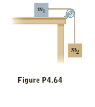 тg
Figure P4.64
