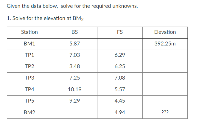 Given the data below, solve for the required unknowns.
1. Solve for the elevation at BM2
Station
BS
FS
Elevation
BM1
5.87
392.25m
TP1
7.03
6.29
TP2
3.48
6.25
ТРЗ
7.25
7.08
ТР4
10.19
5.57
ТР5
9.29
4.45
BM2
4.94
???
