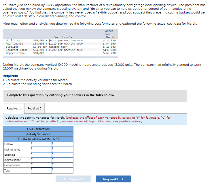 You have just been hired by FAB Corporation, the manufacturer of a revolutionary new garage door opening device. The president has
asked that you review the company's costing system and "do what you can to help us get better control of our manufacturing
overhead costs." You find that the company has never used a flexible budget, and you suggest that preparing such a budget would be
an excellent first step in overhead planning and control.
After much effort and analysis, you determined the following cost formulas and gathered the following actual cost data for March:
Actual
Cost in
March
$ 21,010
$ 54,900
$ 16,600
$135,000
$ 69,700
Utilities
Maintenance
Supplies
Indirect labor
Depreciation
During March, the company worked 19,000 machine-hours and produced 13,000 units. The company had originally planned to work
21,000 machine-hours during March.
Required:
1. Calculate the activity variances for March.
2. Calculate the spending variances for March.
Cost Formula
$16,900 + $0.11 per machine-hour
$38,000+ $1.10 per machine-hour
$0.80 per machine-hour
$94,200 + $1.90 per machine-hour
$68,000
Complete this question by entering your answers in the tabs below.
Required 1 Required 2
Calculate the activity variances for March. (Indicate the effect of each variance by selecting "F" for favorable, "U" for
unfavorable, and "None" for no effect (i.e., zero variance). Input all amounts as positive values.)
Utilities
Maintenance
Supplies
Indirect labor
Depreciation
Total
FAB Corporation
Activity Variances
For the Month Ended March 31
< Required 1
Required 2 >