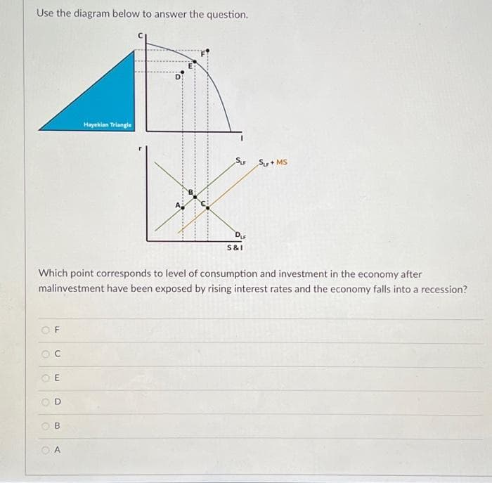 Use the diagram below to answer the question.
Hayekian Triangle
Su S+ MS
S&I
Which point corresponds to level of consumption and investment in the economy after
malinvestment have been exposed by rising interest rates and the economy falls into a recession?
OF
O E
O D
O B
O A
