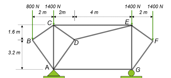 1400 N
1400 N
800 N 1400 N
2 m
2 m
2m
4 m
E
C
1.6 m
F
3.2 m
A
