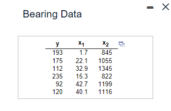 Bearing Data
y
X1
X2
193
1.7
845
175
22.1
1055
112
32.9
1345
235
15.3
822
92
42.7
1199
120
40.1
1116
- X