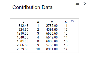 Contribution Data
y
x
y
x
812.48
1
2752.00
11
824.50
2
4391.50
12
1210.50
3
5580.50
13
1348.00
4
5549.00
14
1301.00
8
6089.00
15
2566.50
9
5763.00
16
2529.50
10
8901.00
17