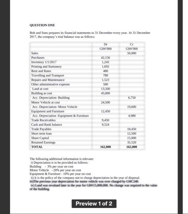 QUESTION ONE
Bob and Sons prepares its financial statements to 31 December every year. At 31 December
2017, the company's trial balance was as follows:
Cr
GHC'000
Dr
GHC'000
Sales
50,000
Purchases
42,156
Inventory 1/1/2017
Printing and Stationery
1,245
1,692
Rent and Rates
480
Travelling and Transport
Repairs and Maintenance
Other administrative expense
780
1,523
500
Land at cost
13,500
Building at cost
Acc. Depreciation- Building
45,000
6,750
Motor Vehicle at cost
24,500
Acc. Depreciation- Motor Vehicle
Equipment and Furniture
Acc. Depreciation -Equipment & Furniture
19,600
12,450
4,980
Trade Receivables
9,450
Cash and Bank balance
9,524
Trade Payables
Short term loan
Share Capital
Retained Earnings
18,450
12,500
15,000
35,520
TOTAL
162,800
162,800
The following additional information is relevant:
i) Depreciation is to be provided as follows:
Building - 3% per year on cost
Motor Vehicle -20% per year on cost
Equipment & Furniture - 10% per year on cost
It is the policy of the company not to charge depreciation in the year of disposal.
iii)The previous year depreciation for motor vehicle was over charged by GHC240.
iv) Land was revalued later in the year for GHE15,000,000. No change was required to the value
of the building.
Preview 1 of 2
