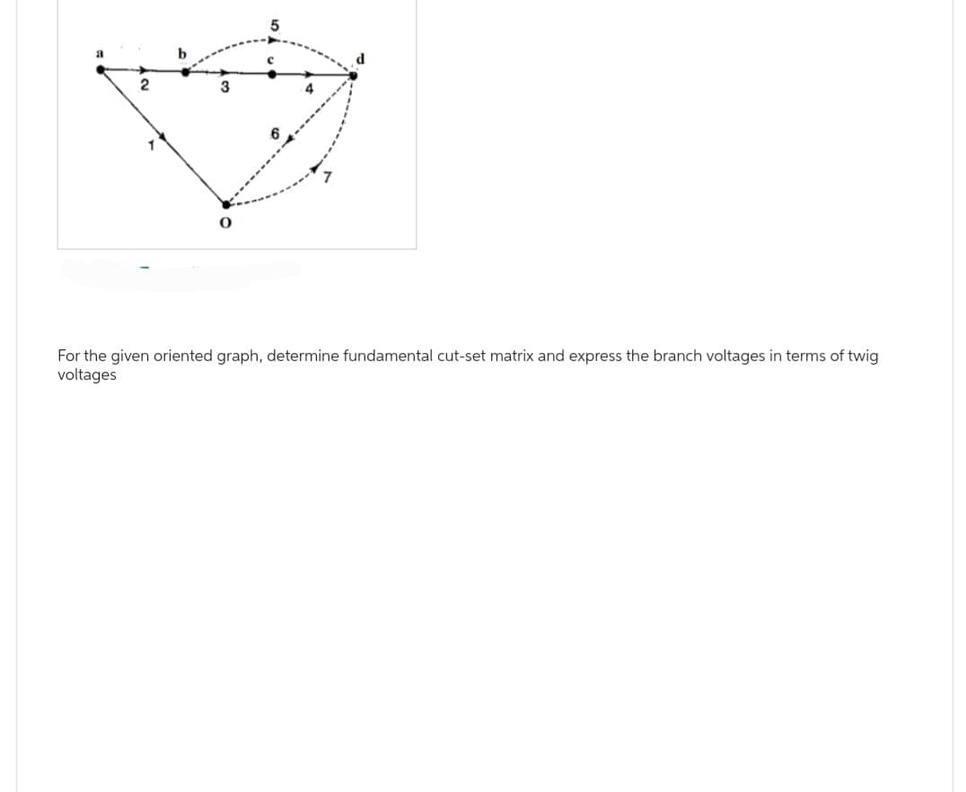 a
2
b
3
5
d
For the given oriented graph, determine fundamental cut-set matrix and express the branch voltages in terms of twig
voltages