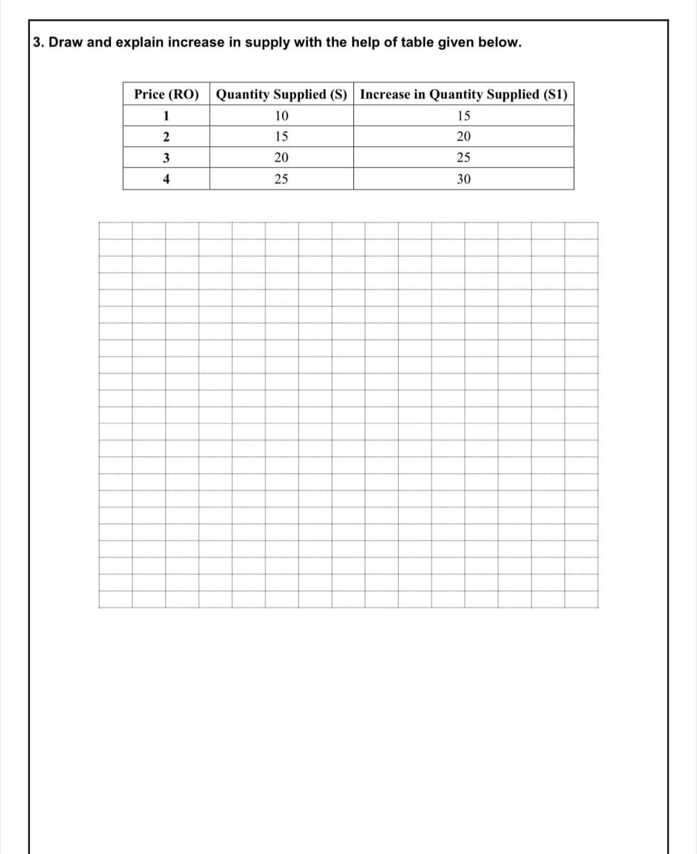 3. Draw and explain increase in supply with the help of table given below.
Price (RO) Quantity Supplied (S) Increase in Quantity Supplied (S1)
1
10
2
15
3
20
4
25
15
20
25
30