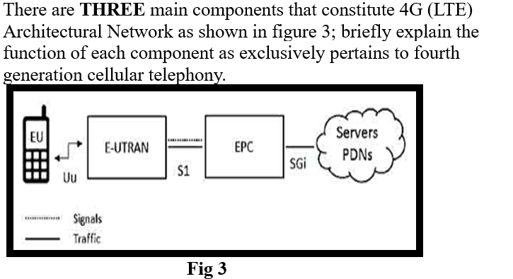 There are THREE main components that constitute 4G (LTE)
Architectural Network as shown in figure 3; briefly explain the
function of each component as exclusively pertains to fourth
generation cellular telephony.
EU
Uu
Signals
Traffic
E-UTRAN
S1
Fig 3
EPC
SGI
Servers
PDNS