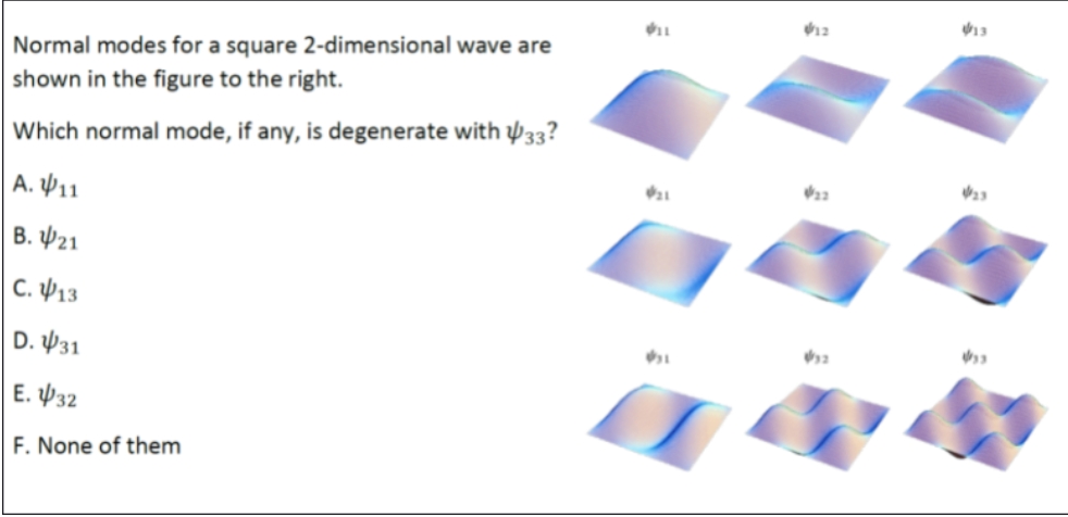 Normal modes for a square 2-dimensional wave are
shown in the figure to the right.
Which normal mode, if any, is degenerate with 33?
A. Þ11
B. P21
C. Þ13
D. 431
E. P32
F. None of them
