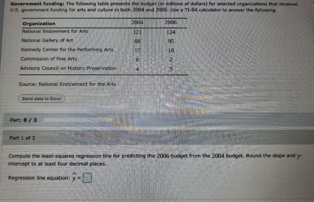 Government funding: The following table presents the budget (in millions of dollars) for selected organizations that received
U.S. government funding for arts and culture in both 2004 and 2006, Use a TI-84 calculator to answer the following.
Organization
2004
2006
National Endowment for Arts
121
124
National Gallery of Art
88
95
Kennedy Center for the Performing Arts
18
Commission of Fine Arts
Advisory Council on Historic Preservation
Source: National Endowment for the Arts.
Send data te Excel
Part: 0/3
Part 1 of 3
Compute the least-squares regression line for predicting the 2006 budget from the 2004 budget. Round the slope and y-
intercept to at least four decimal places.
Regression line equation: y =
