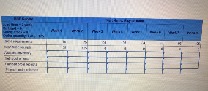 MRP Record
Lead time=2 week
On hand-0
Safety stock = 0
Order quantity: FOQ = 125
Gross requirements
Scheduled receipts
Available inventory
Net requirements
Planned order receipts
Planned order releases
Week 1
70
125
Week 2
75
125
Week 3
105
Part Name: Bicycle frame
0
Week 4
105
0
Week 5
84
0
Week 6
85
0
Week 7
95
0
Week 8
105
0