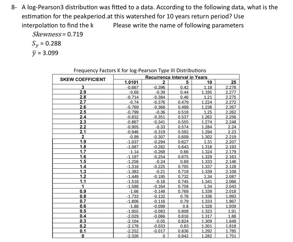 8- A log-Pearson3 distribution was fitted to a data. According to the following data, what is the
estimation for the peakperiod.at this watershed for 10 years return period? Use
interpolation to find the k
Please write the name of following parameters
Skewness = 0.719
Sy
= 0.288
y = 3.099
Frequency Factors K for log-Pearson Type III Distributions
SKEW COEFFICIENT
Recurrence Interval in Years
1.0101
2
5
10
25
3
-0.667
-0.396
0.42
1.18
2.278
2.9
-0.69
-0.39
0.44
1.195
2.277
2.8
-0.714
-0.384
0.46
1.21
2.275
2.7
-0.74
-0.376
0.479
1.224
2.272
2.6
-0.769
-0.368
0.499
1.238
2.267
2.5
-0.799
-0.36
0.518
1.25
2.262
2.4
-0.832
-0.351
0.537
1.262
2.256
2.3
-0.867
-0.341
0.555
1.274
2.248
2.2
-0.905
-0.33
0.574
1.284
2.24
2.1
-0.946
-0.319
0.592
1.294
2.23
2
-0.99
-0.307
0.609
1.302
2.219
1.9
-1.037
-0.294
0.627
1.31
2.207
1.8
-1.087
-0.282
0.643
1.318
2.193
1.7
-1.14
-0.268
0.66
1.324
2.179
1.6
-1.197
-0.254
0.675
1.329
2.163
1.5
-1.256
-0.24
0.69
1.333
2.146
1.4
-1.318
-0.225
0.705
1.337
2.128
1.3
-1.383
-0.21
0.719
1.339
2.108
1.2
-1.449
-0.195
0.732
1.34
2.087
1.1
-1.518
-0.18
0.745
1.341
2.066
1
-1.588
-0.164
0.758
1.34
2.043
0.9
-1.66
-0.148
0.769
1.339
2.018
0.8
-1.733
-0.132
0.78
1.336
1.993
0.7
-1.806
-0.116
0.79
1.333
1.967
0.6
-1.88
-0.099
0.8
1.328
1.939
0.5
-1.955
-0.083
0.808
1.323
1.91
0.4
-2.029
-0.066
0.816
1.317
1.88
0.3
-2.104
-0.05
0.824
1.309
1.849
0.2
-2.178
-0.033
0.83
1.301
1.818
0.1
-2.252
-0.017
0.836
1.292
1.785
0
-2.326
0
0.842
1.282
1.751