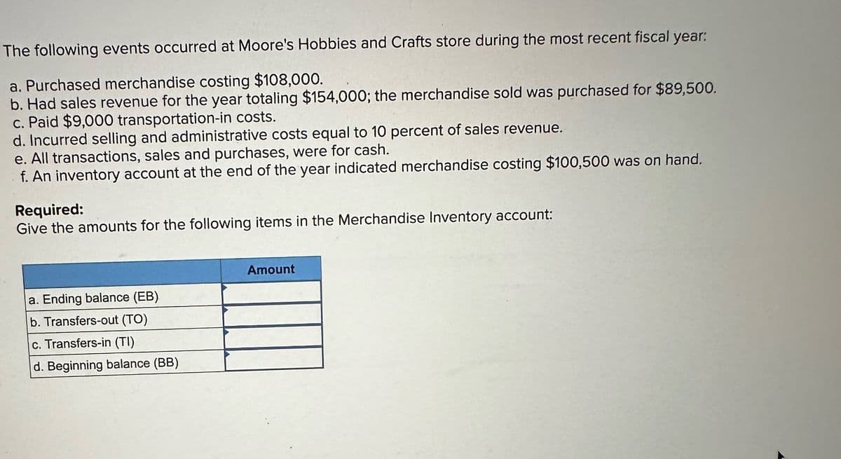 The following events occurred at Moore's Hobbies and Crafts store during the most recent fiscal year:
a. Purchased merchandise costing $108,000.
b. Had sales revenue for the year totaling $154,000; the merchandise sold was purchased for $89,500.
c. Paid $9,000 transportation-in costs.
d. Incurred selling and administrative costs equal to 10 percent of sales revenue.
e. All transactions, sales and purchases, were for cash.
f. An inventory account at the end of the year indicated merchandise costing $100,500 was on hand.
Required:
Give the amounts for the following items in the Merchandise Inventory account:
a. Ending balance (EB)
b. Transfers-out (TO)
c. Transfers-in (TI)
d. Beginning balance (BB)
Amount