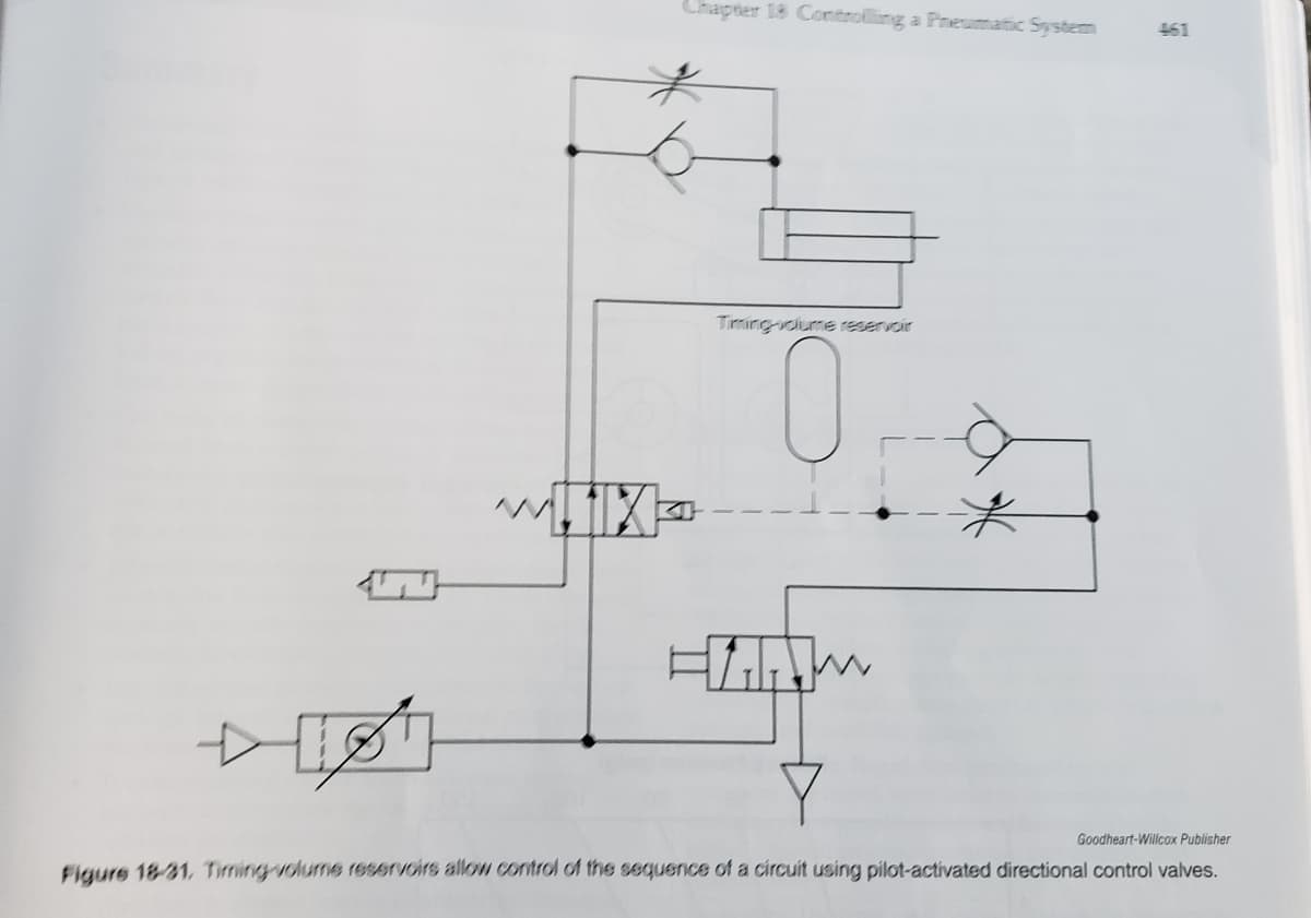Chapter 18 Controlling a Preumatic System
461
Timing volume reservoir
Goodheart-Willcox Publisher
Figure 18-31, Timing-volume reservoirs allow ontrol of the sequence of a circuit using pilot-activated directional control valves.

