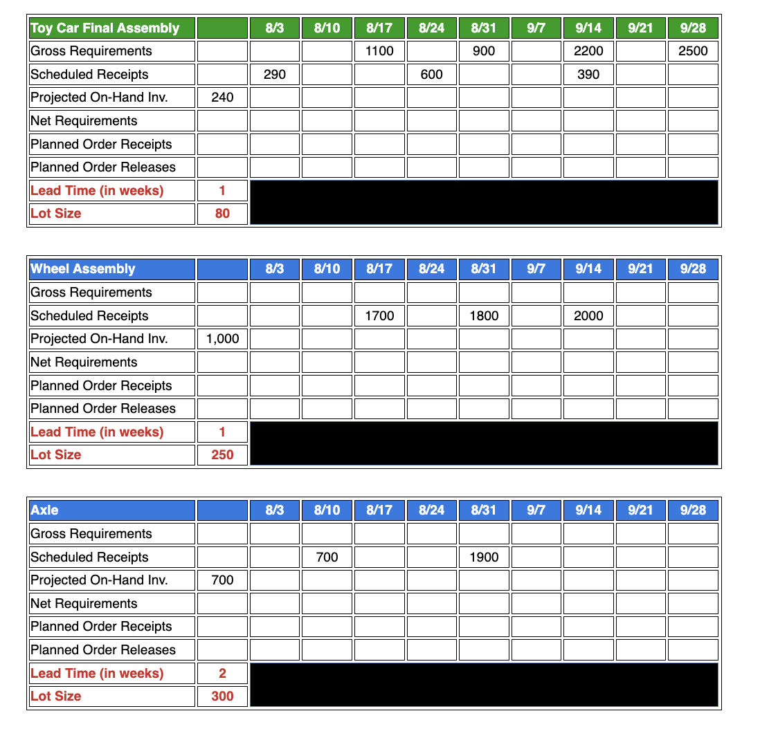 Toy Car Final Assembly
8/3
8/10
8/17
8/24
8/31
9/7
9/14
9/21
9/28
Gross Requirements
1100
900
2200
2500
Scheduled Receipts
290
600
390
Projected On-Hand Inv.
240
Net Requirements
Planned Order Receipts
Planned Order Releases
Lead Time (in weeks)
Lot Size
80
Wheel Assembly
8/3
8/10
8/17
8/24
8/31
9/7
9/14
9/21
9/28
Gross Requirements
Scheduled Receipts
1700
1800
2000
Projected On-Hand Inv.
Net Requirements
1,000
Planned Order Receipts
Planned Order Releases
Lead Time (in weeks)
1
Lot Size
250
Axle
8/3
8/10
8/17
8/24
8/31
9/7
9/14
9/21
9/28
Gross Requirements
Scheduled Receipts
700
1900
Projected On-Hand Inv.
Net Requirements
Planned Order Receipts
700
Planned Order Releases
Lead Time (in weeks)
2
Lot Size
300
