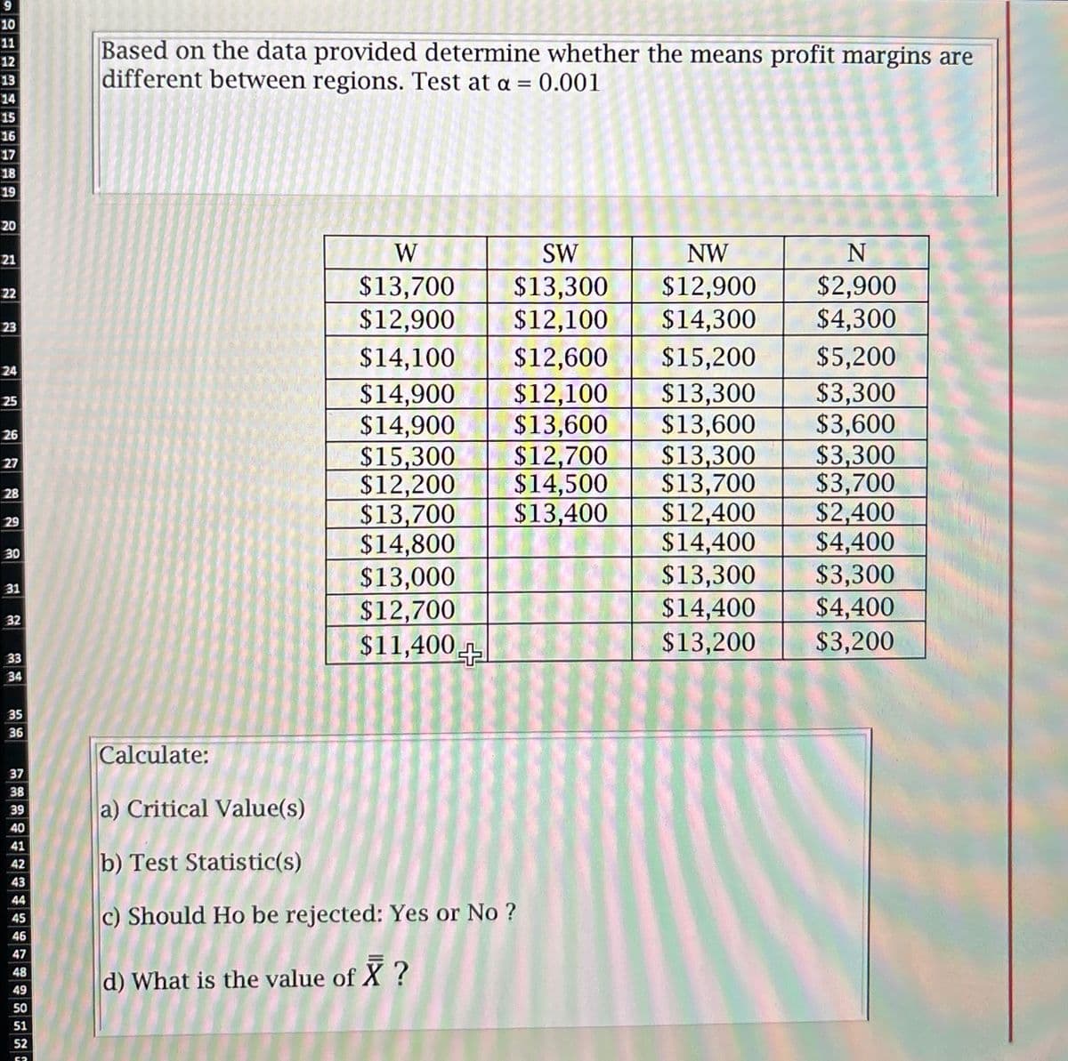 9
10
11
12
13
14
15
16
17
18
19
20
20
Based on the data provided determine whether the means profit margins are
different between regions. Test at a = 0.001
21
W
SW
NW
N
22
22
$13,700
$13,300
$12,900
$2,900
23
23
$12,900
$12,100
$14,300
$4,300
$14,100
$12,600
$15,200
$5,200
24
25
$14,900 $12,100
$13,300
$3,300
26
$14,900
$13,600
$13,600
$3,600
27
$15,300 $12,700
$13,300
$3,300
28
22
$12,200 $14,500
$13,700
$3,700
29
$13,700 $13,400
$12,400
$2,400
30
$14,800
$14,400
$4,400
$13,000
$13,300 $3,300
31
32
33
34
$12,700
$11,400+
$14,400
$4,400
$13,200
$3,200
35
36
37
38
39
40
41
42
Calculate:
a) Critical Value(s)
b) Test Statistic(s)
43
44
45
c) Should Ho be rejected: Yes or No?
46
47
48
49
d) What is the value of X?
50
51
52
52